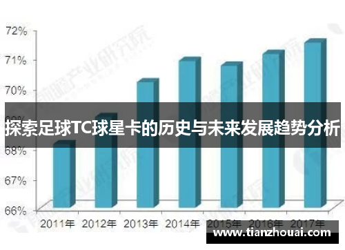 探索足球TC球星卡的历史与未来发展趋势分析